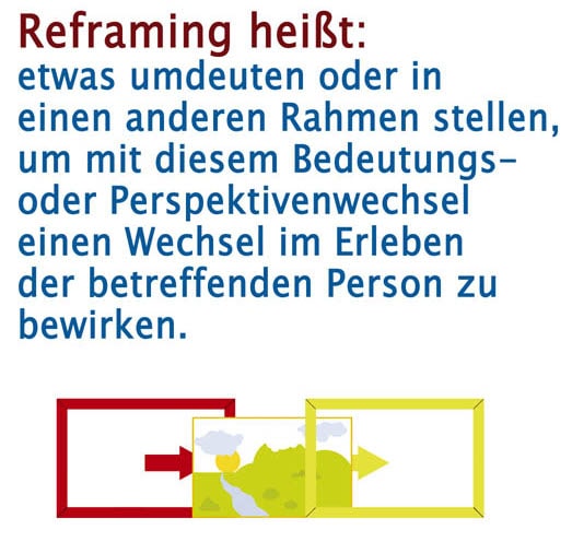 Reframing