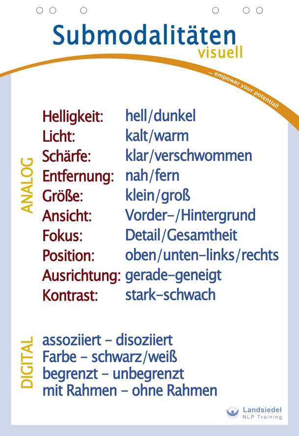 Submodalitäten