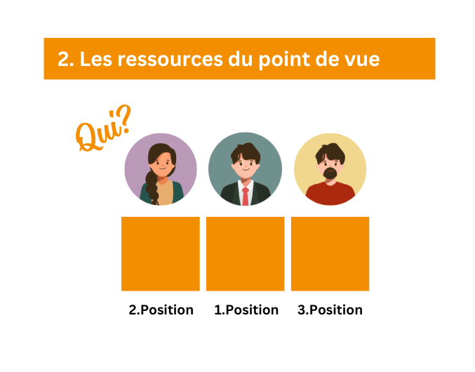 Illustration d'un changement de perspective en PNL, montrant comment différentes perspectives influencent la perception d'une situation et activent des ressources.