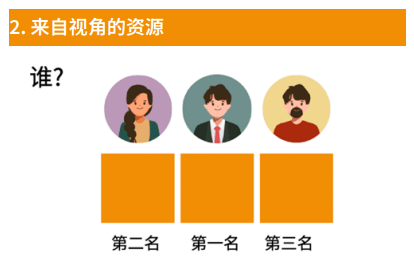 Illustration eines Perspektivwechsels im NLP, der zeigt, wie unterschiedliche Perspektiven die Wahrnehmung einer Situation beeinflussen und Ressourcen aktivieren.