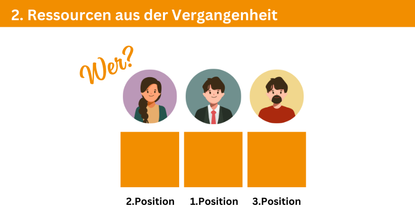 NLP में एक परिप्रेक्ष्य परिवर्तन का चित्रण, जो दिखाता है कि कैसे विभिन्न दृष्टिकोण एक स्थिति की धारणा को प्रभावित करते हैं और संसाधनों को सक्रिय करते हैं।