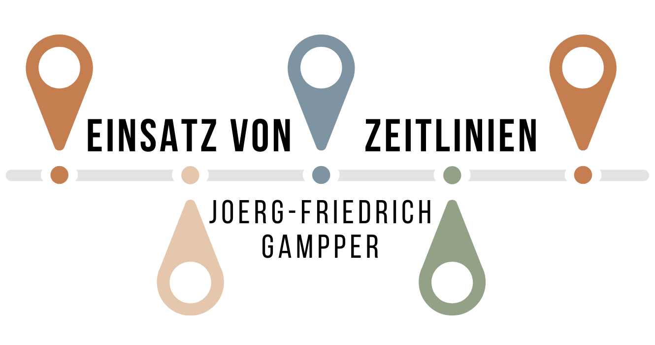 Einsatz von Zeitlinien mit Joerg-Friedrich Gampper