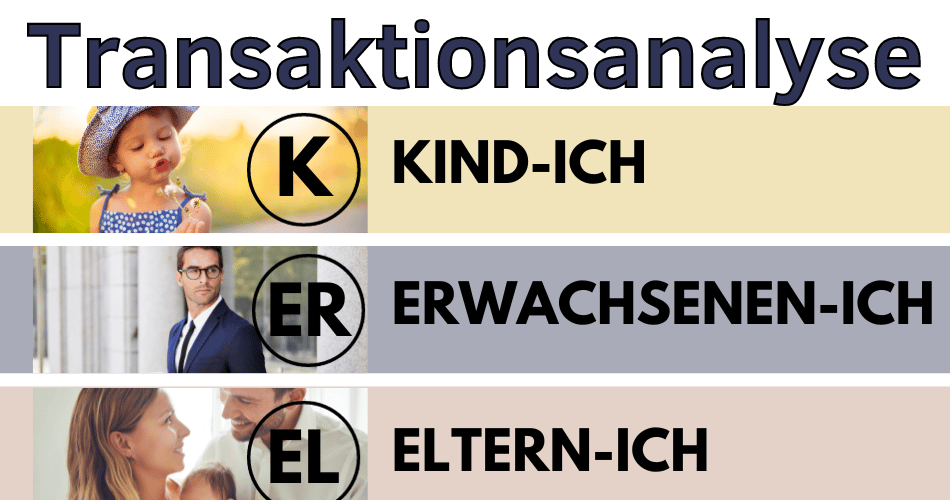 Transaktionsanalyse