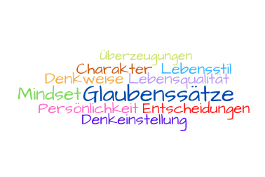 Glaubenssätze