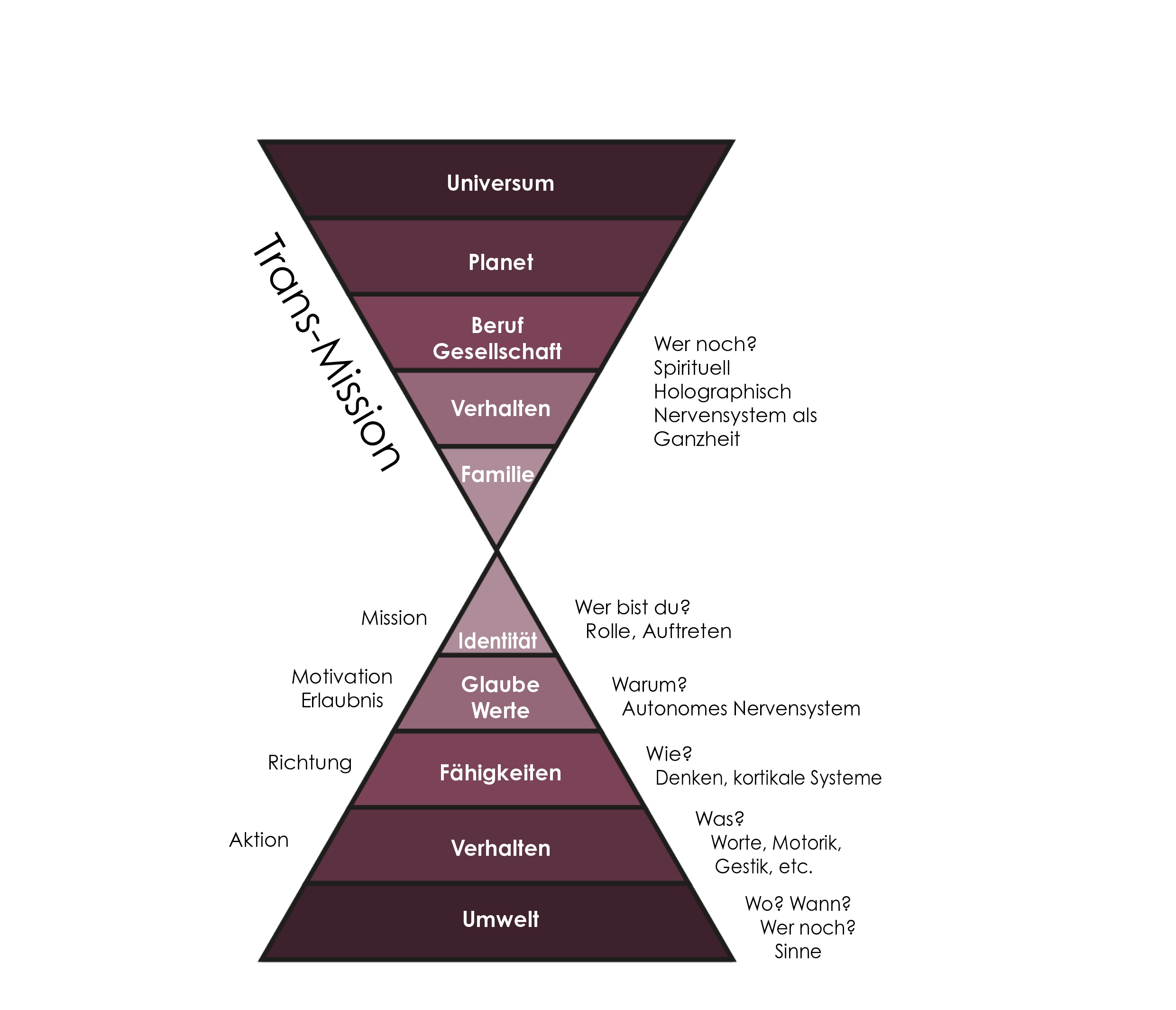 Noncebo Graphic
