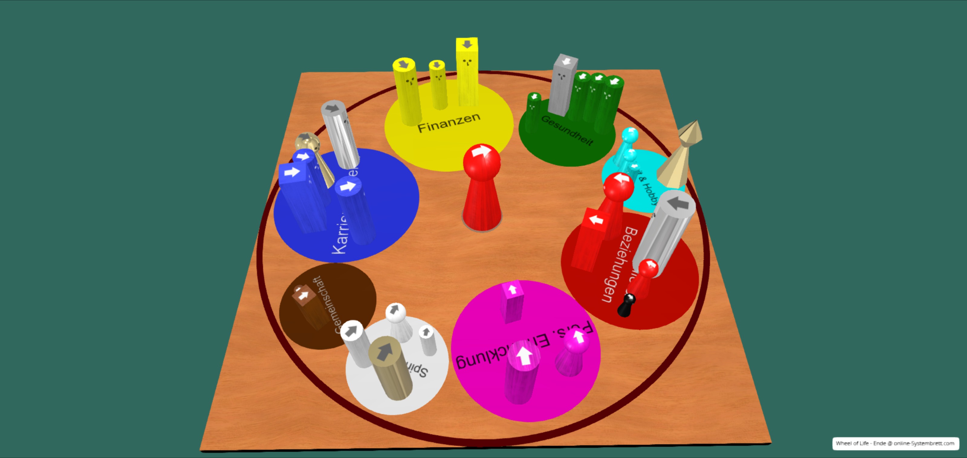 Wheel of Life on the Online System Board