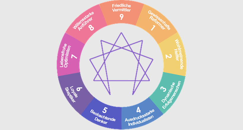 The Enneagram and NLP